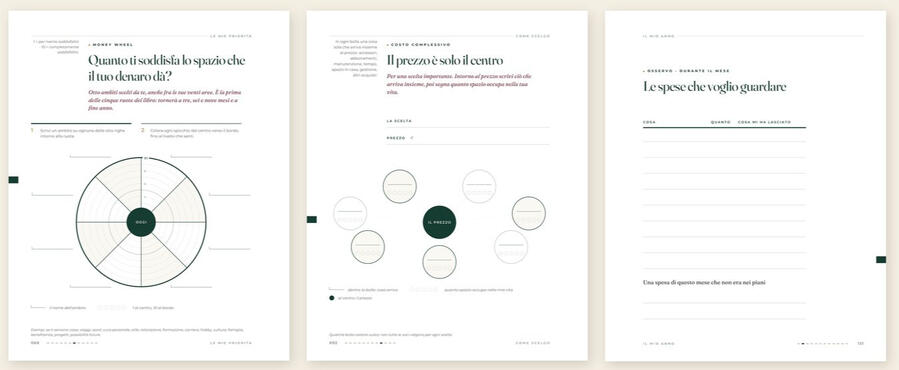 OVERSKUD PAPER — Time · Money · Choice