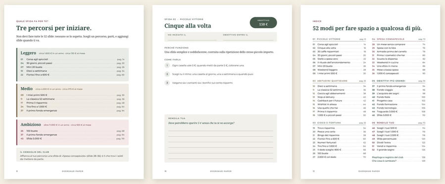 OVERSKUD PAPER — Time · Money · Choice
